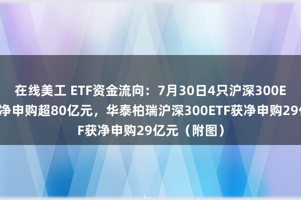 在线美工 ETF资金流向：7月30日4只沪深300ETF获得资金净申购超80亿元，华泰柏瑞沪深300ETF获净申购29亿元（附图）